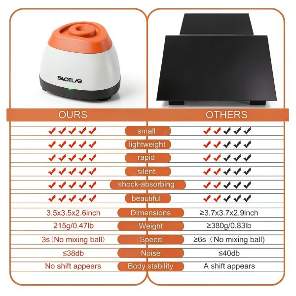 SWDTLAB Mini Vortex Mixer M1 Orange Lab Shaker 3500rpm Touch LED-7